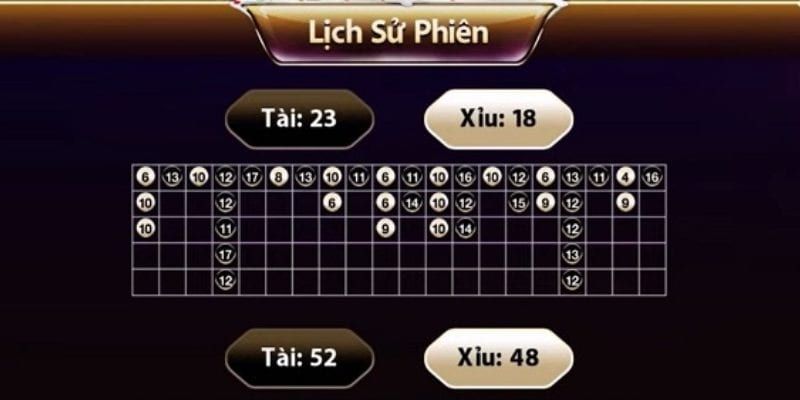 Định nghĩa soi cầu tài xỉu